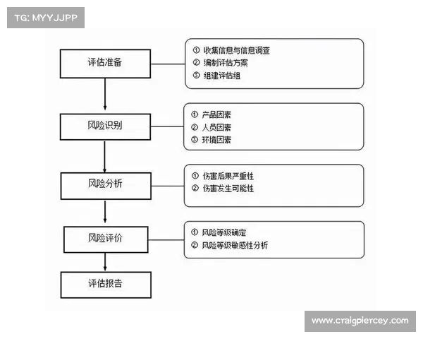 创新体育赛事规划方案策略制定实施监控与评估反馈全流程指南 创新体育赛事规划方案策略制定实施监控与评估反馈全流程指南